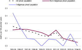 (LINE GRAPH)