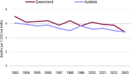 (LINE GRAPH)