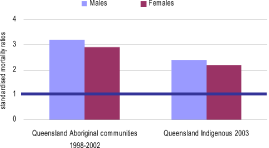 (BAR CHART)