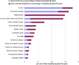 (BAR CHART)