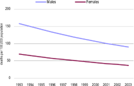 (LINE GRAPH)