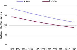 (LINE GRAPH)