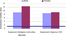 (BAR CHART)