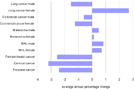 (BAR CHART)