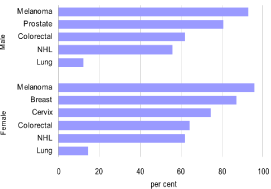 (BAR CHART)