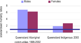 (BAR CHART)