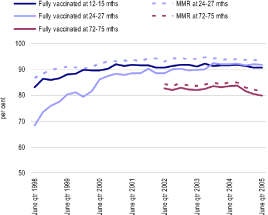 (LINE GRAPH)