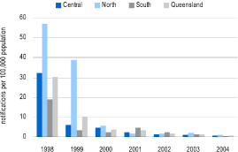 (BAR CHART)