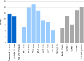 (BAR CHART)