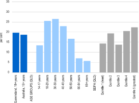 (BAR CHART)