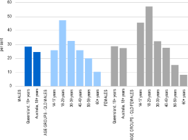 (BAR CHART)