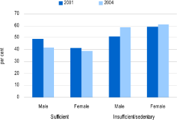 (BAR CHART)