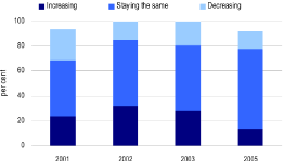 (BAR CHART)