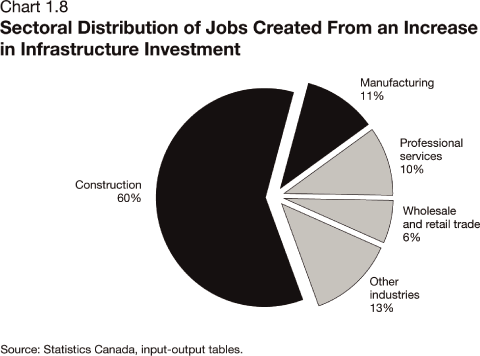 (PIE CHART)