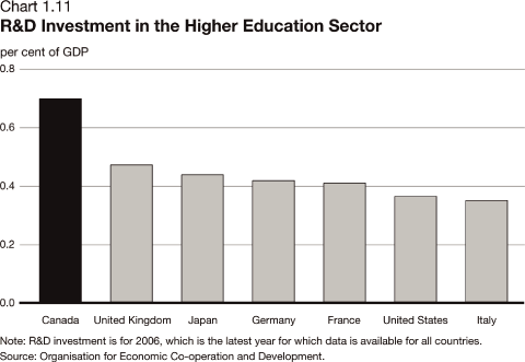 (BAR GRAPH)