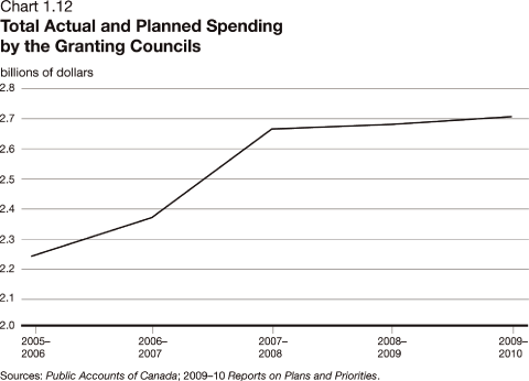 (LINE GRAPH)