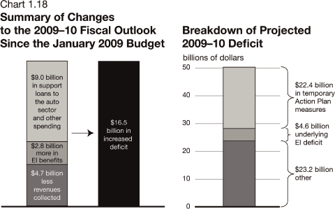 (CHART)