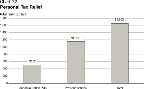 (CHART)