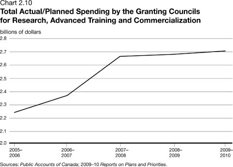 (LINE GRAPH)