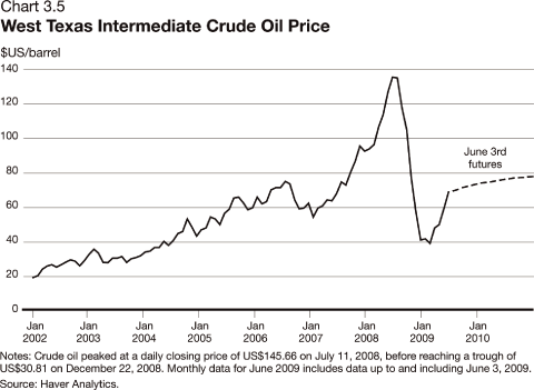 (LINE GRAPH)