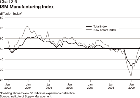 (LINE GRAPH)