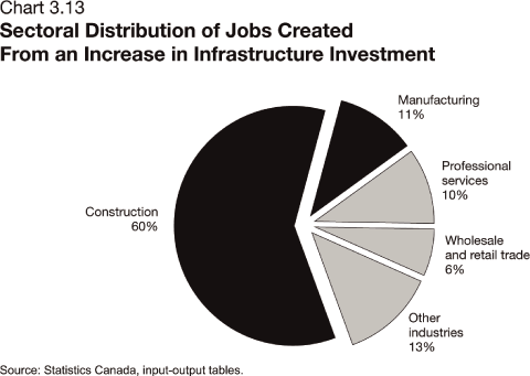 (PIE CHART)