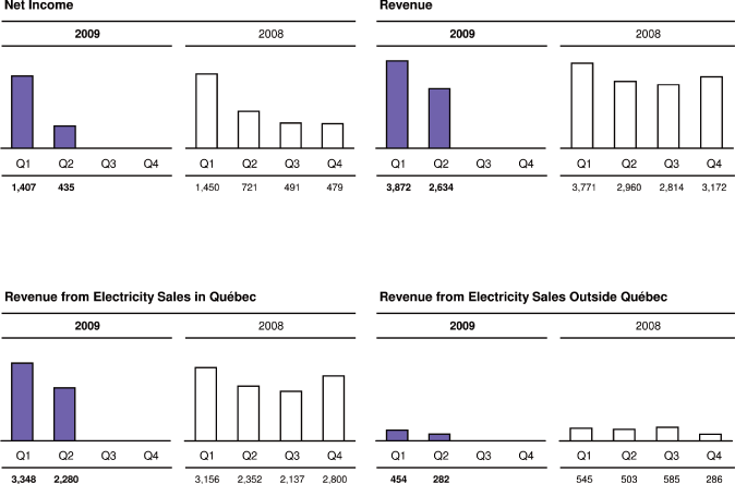 (BAR CHART)