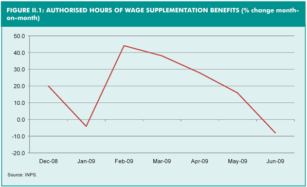 (PERFORMANCE GRAPH)