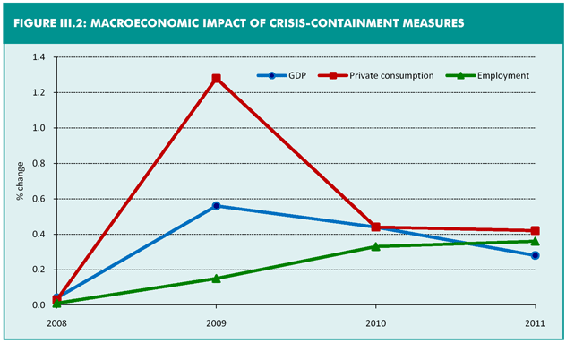 (PERFORMANCE GRAPH)