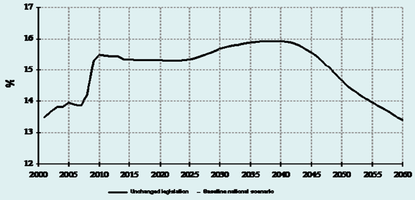 (PERFORMANCE GRAPH)