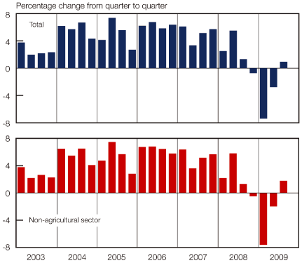 (BAR CHART)