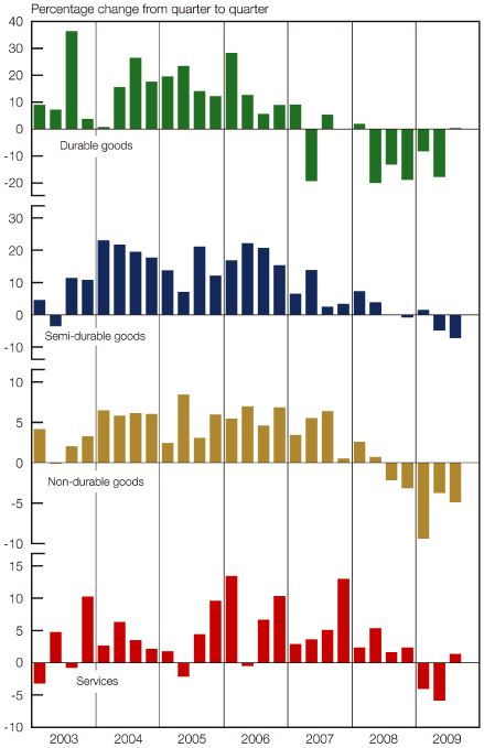 (BAR CHART)