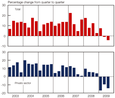 (BAR CHART)