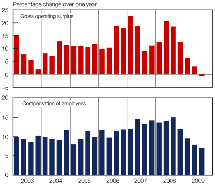 (BAR CHART)