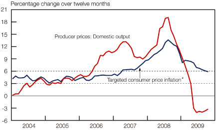 (LINE GRAPH)