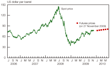 (LINE GRAPH)