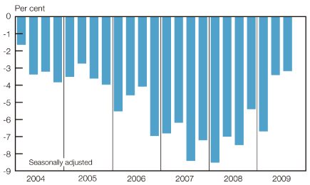 (BAR GRAPH)