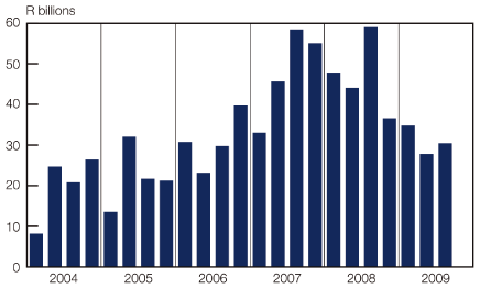 (BAR GRAPH)