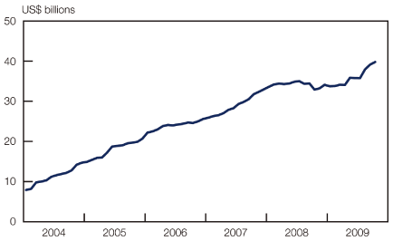 (BAR GRAPH)