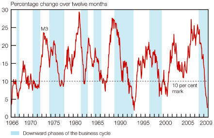 (BAR CHART)