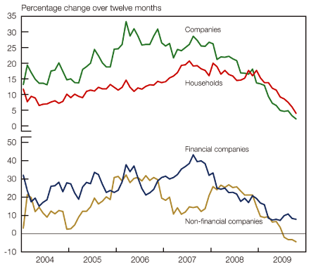 (LINE GRAPH)