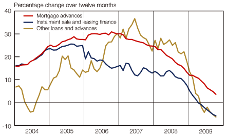 (LINE GRAPH)