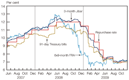 (LINE GRAPH)