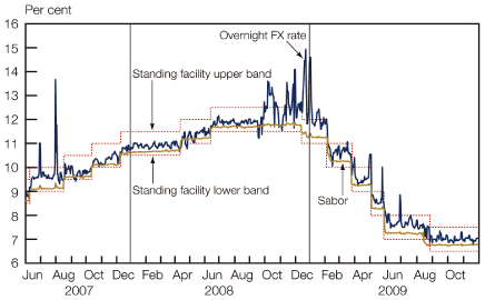 (LINE GRAPH)