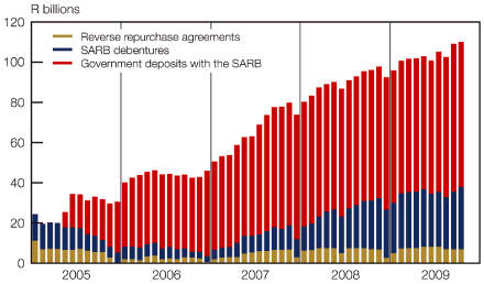 (BAR CHART)