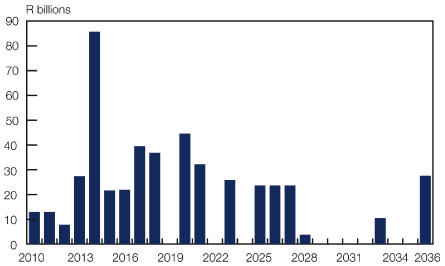 (BAR CHART)