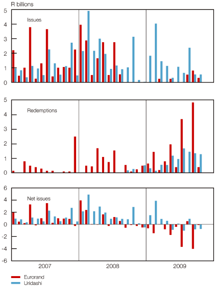 (BAR CHART)