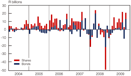 (BAR CHART)