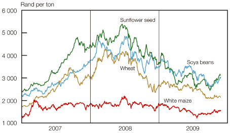 (LINE GRAPH)