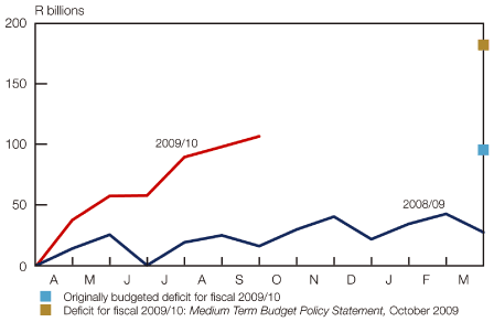 (LINE GRAPH)